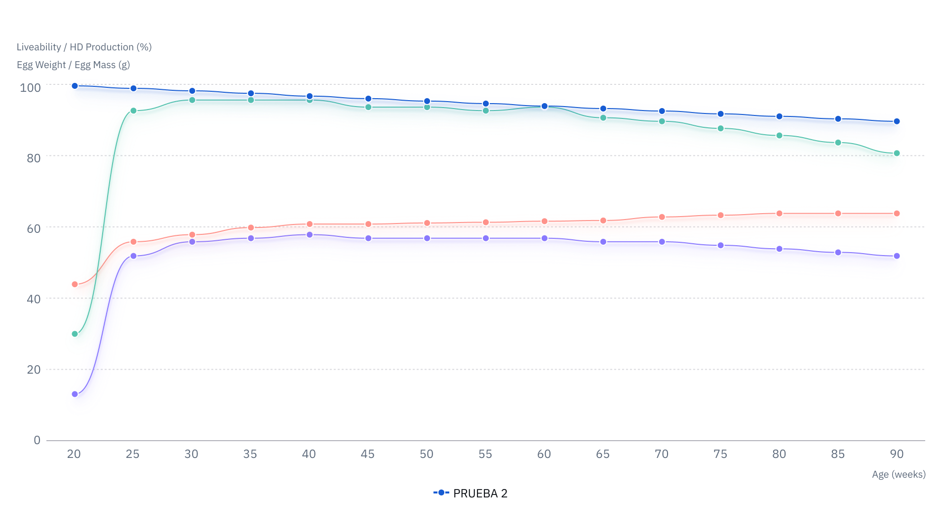barlinechart 02