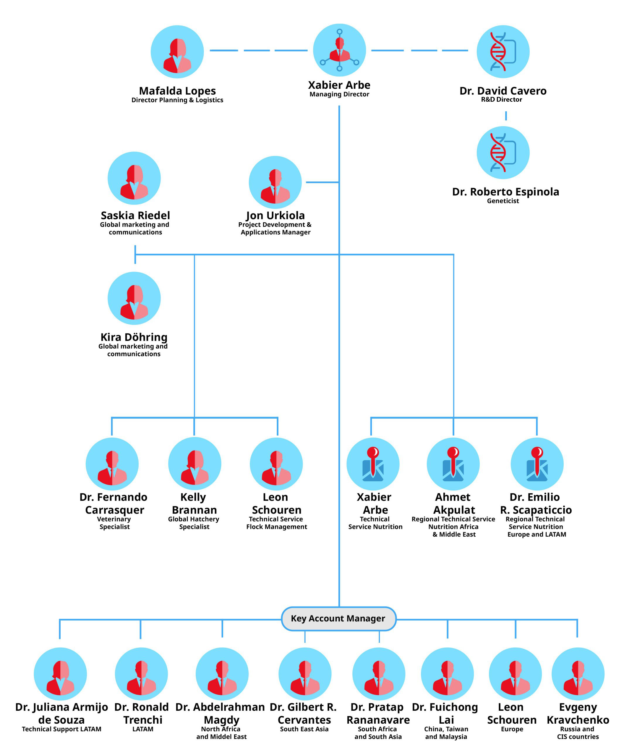 H&N International Team 1