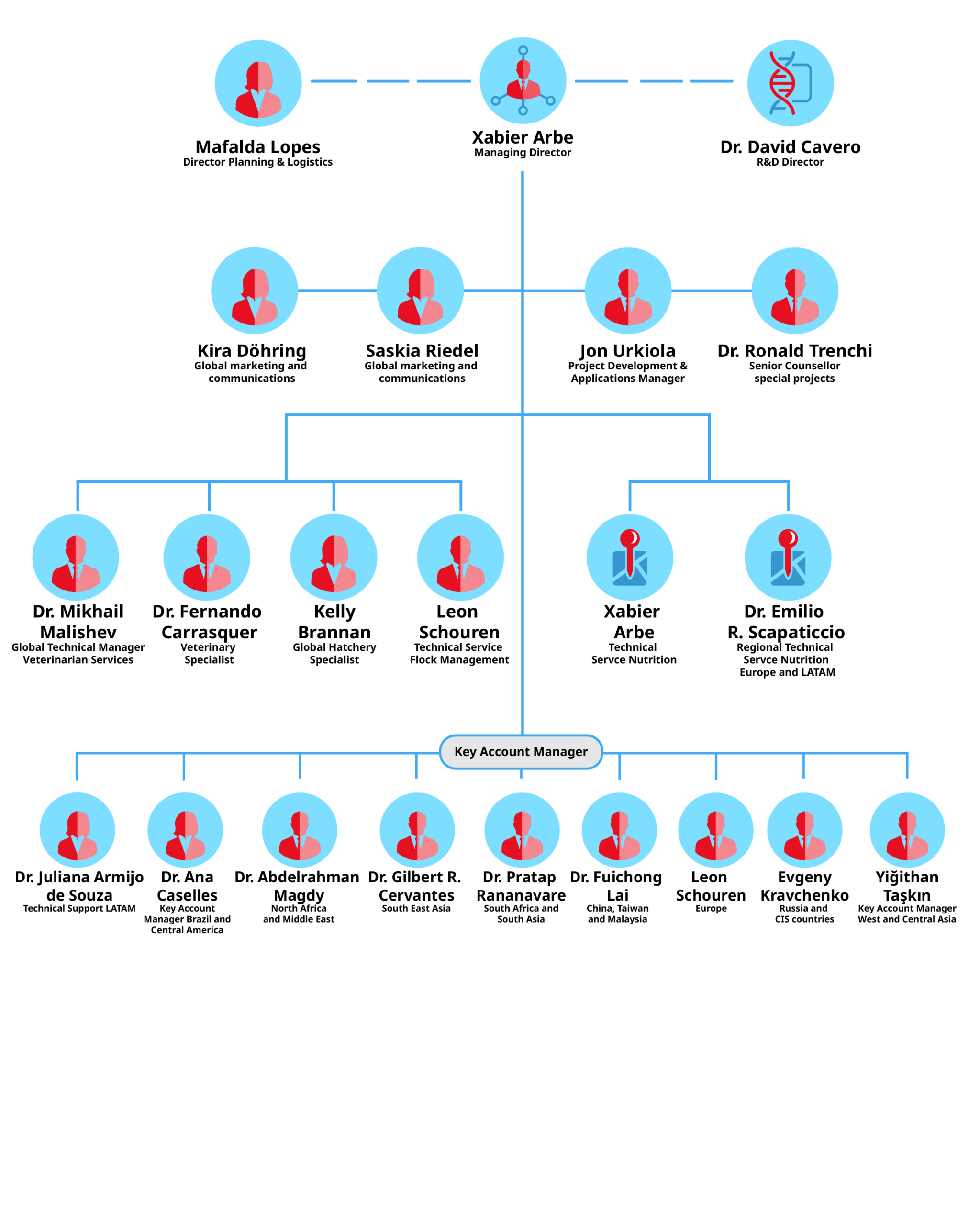 H&N International Team 1